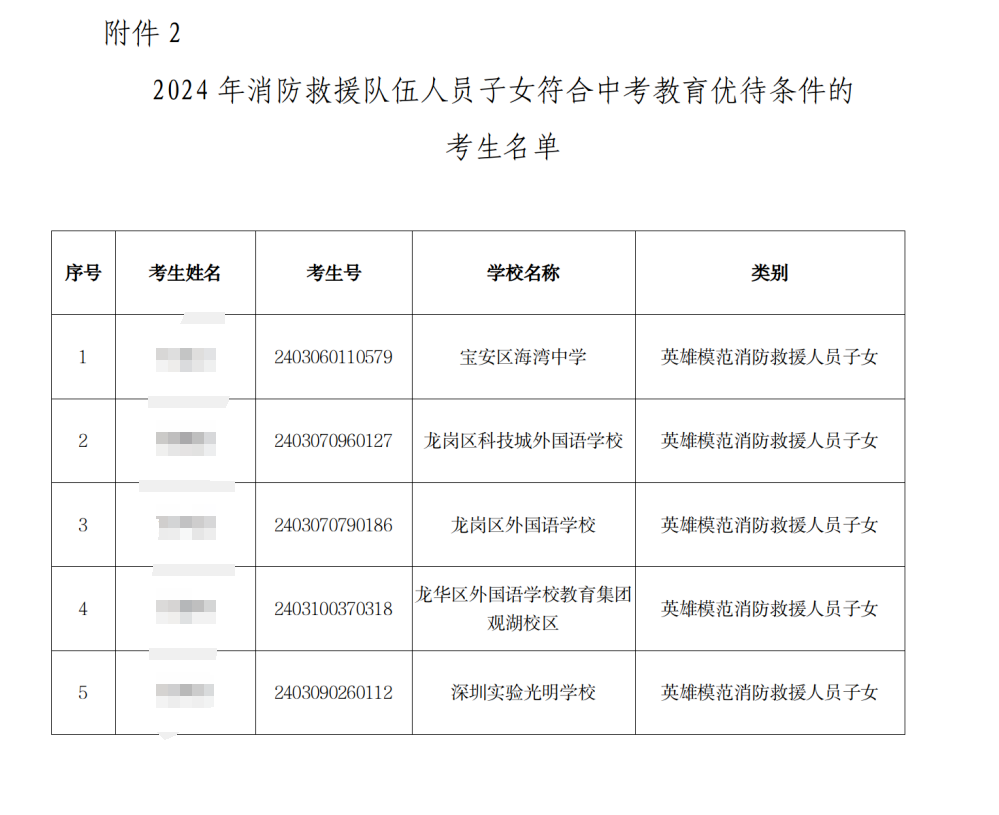 官方公布!2024年中考加分考生名单公示! 第5张