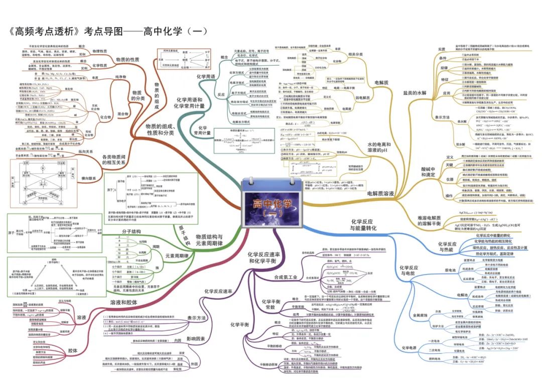 2024新高考化学考前核心要点,吃透稳得高分! 第3张