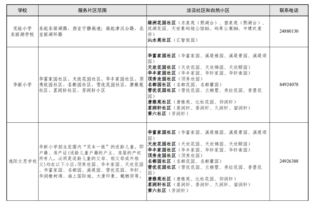 家长注意!东丽区2024年小学招生片区划分出炉! 第16张