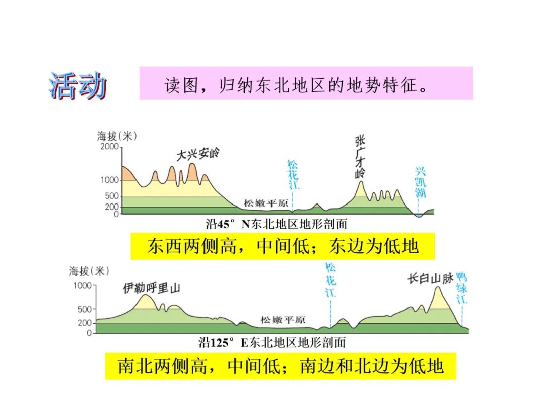 【中考地理必背知识点22】——东北地区的地理位置与自然环境 第13张