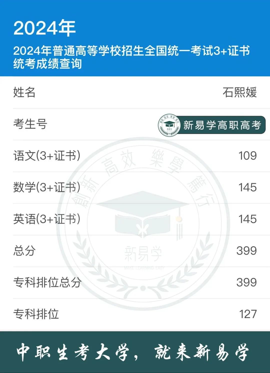 (本科录取分)3+证书高职高考韶关学院护理学本科近3年录取分数线(公办本科) 第32张