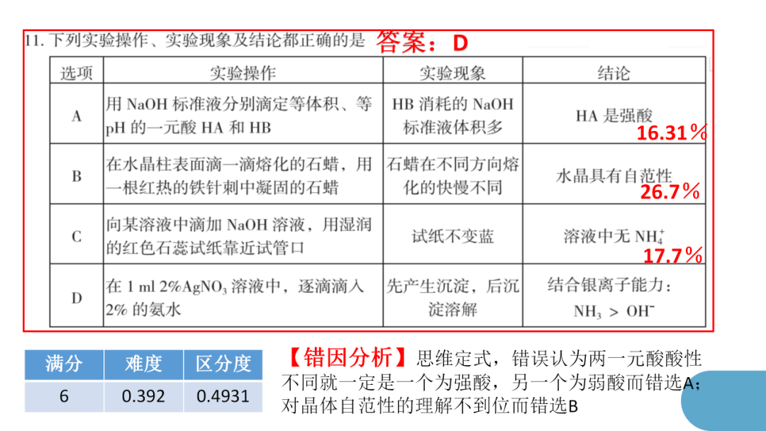 精心寻策找突破  秣马厉兵迎高考 第26张