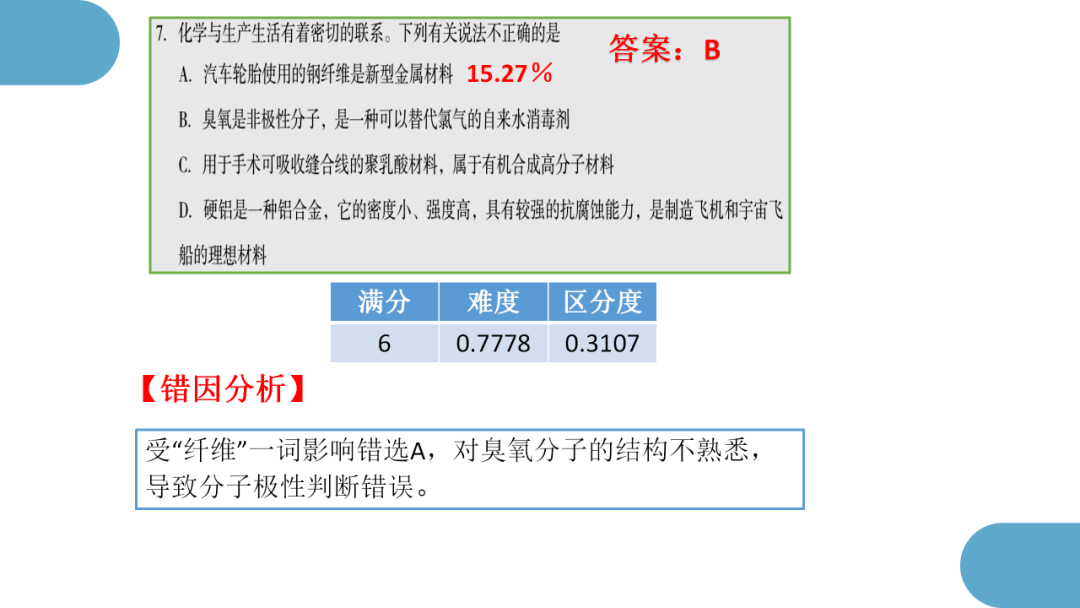 精心寻策找突破  秣马厉兵迎高考 第14张