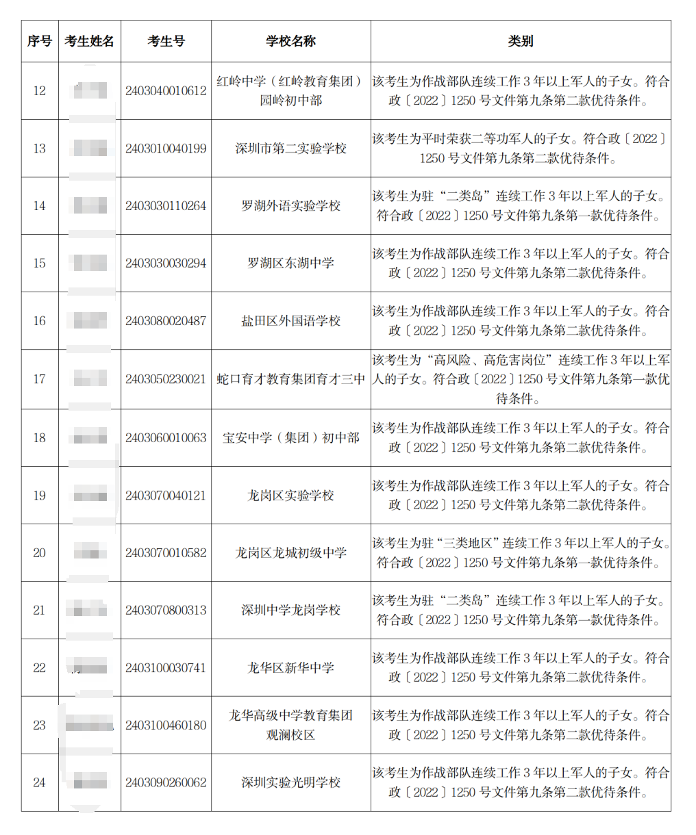 官方公布!2024年中考加分考生名单公示! 第4张