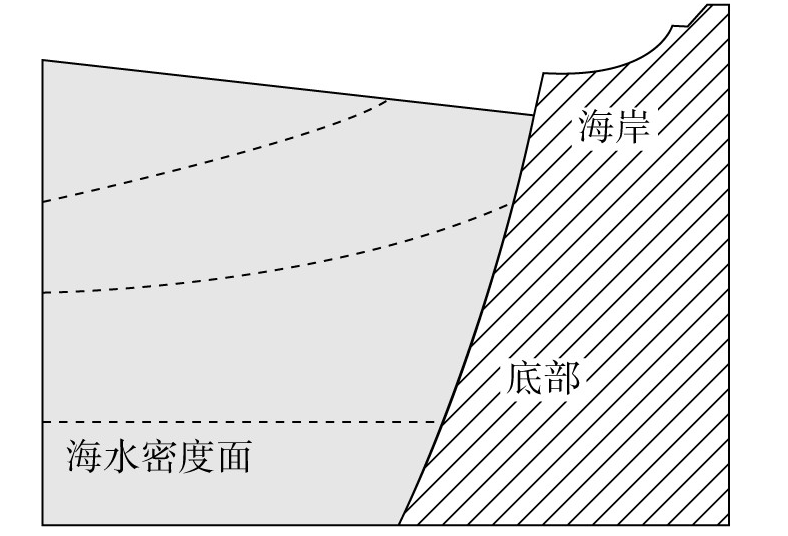 高考地理填图、绘图等动手能力技巧点拨 第6张