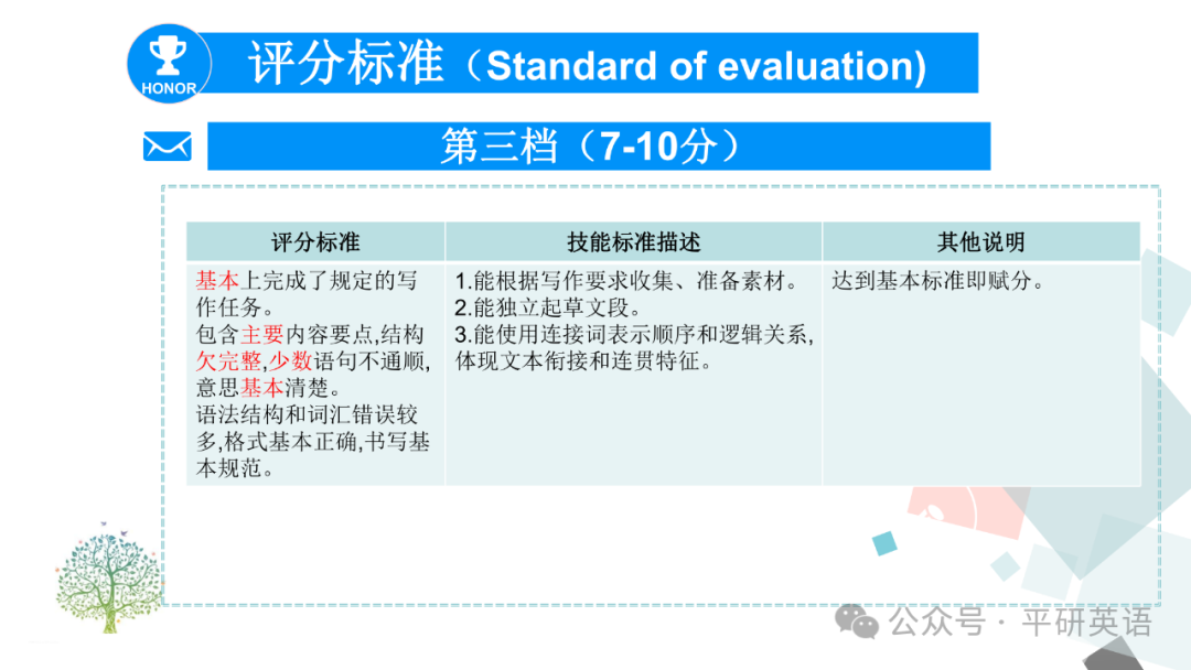 中考复课|中考复习---考场书面表达答题策略 第6张