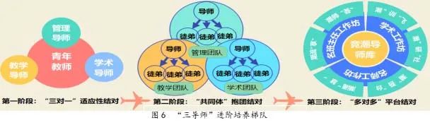 “尚学萧山”之钱江行动丨竞潮小学:“竞潮3+1”赋能青年教师,坚守学生本位,发展特色“潮”教育 第9张