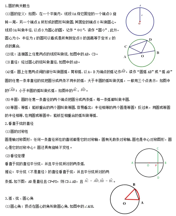 【中考数学】2024年中考数学知识考点梳理(记诵版) 第113张