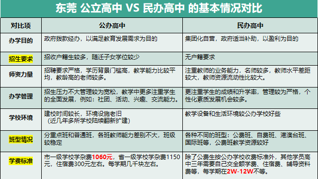 【东莞中考志愿填报】| 一文教会您怎么填报中考志愿 第5张