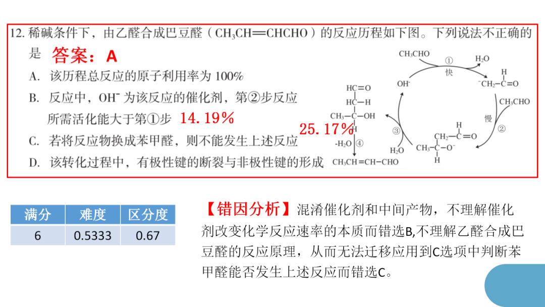 精心寻策找突破  秣马厉兵迎高考 第29张