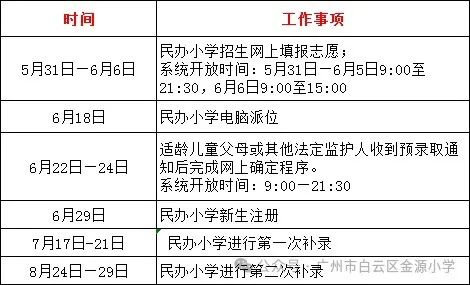 【温馨提醒】金源小学提醒您5月31日民办小学开始填报志愿 第4张