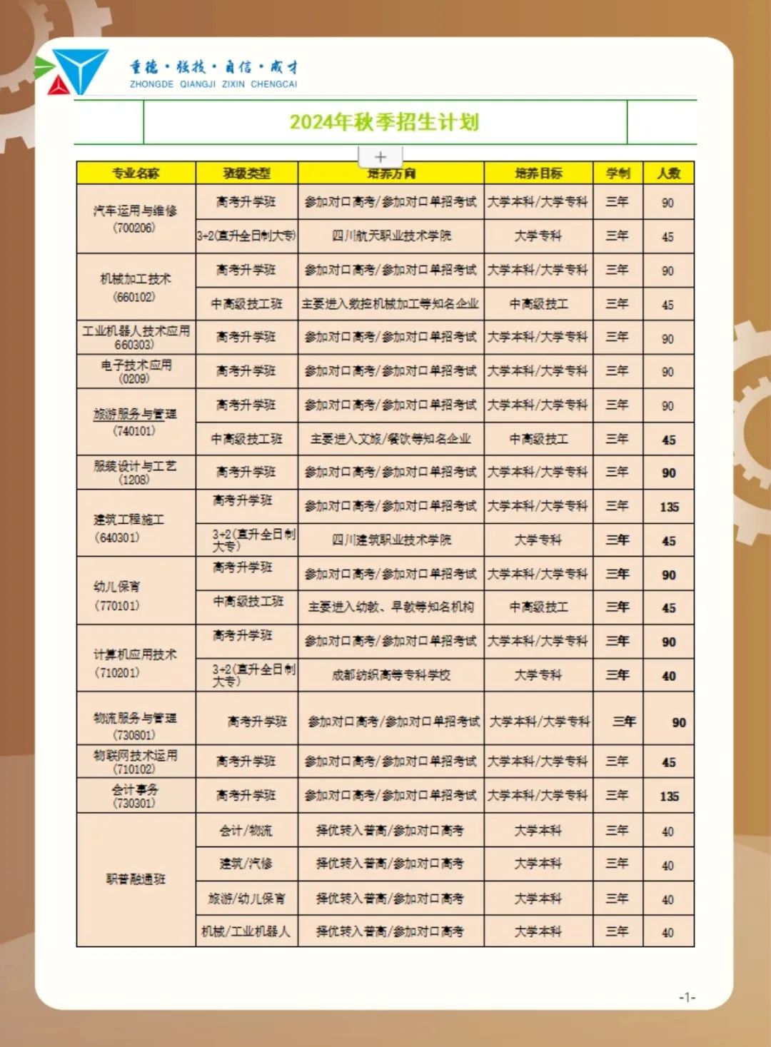 中考指南 | 名师团队,升学无忧!成都市工程职业技术学校招生简章来啦! 第14张