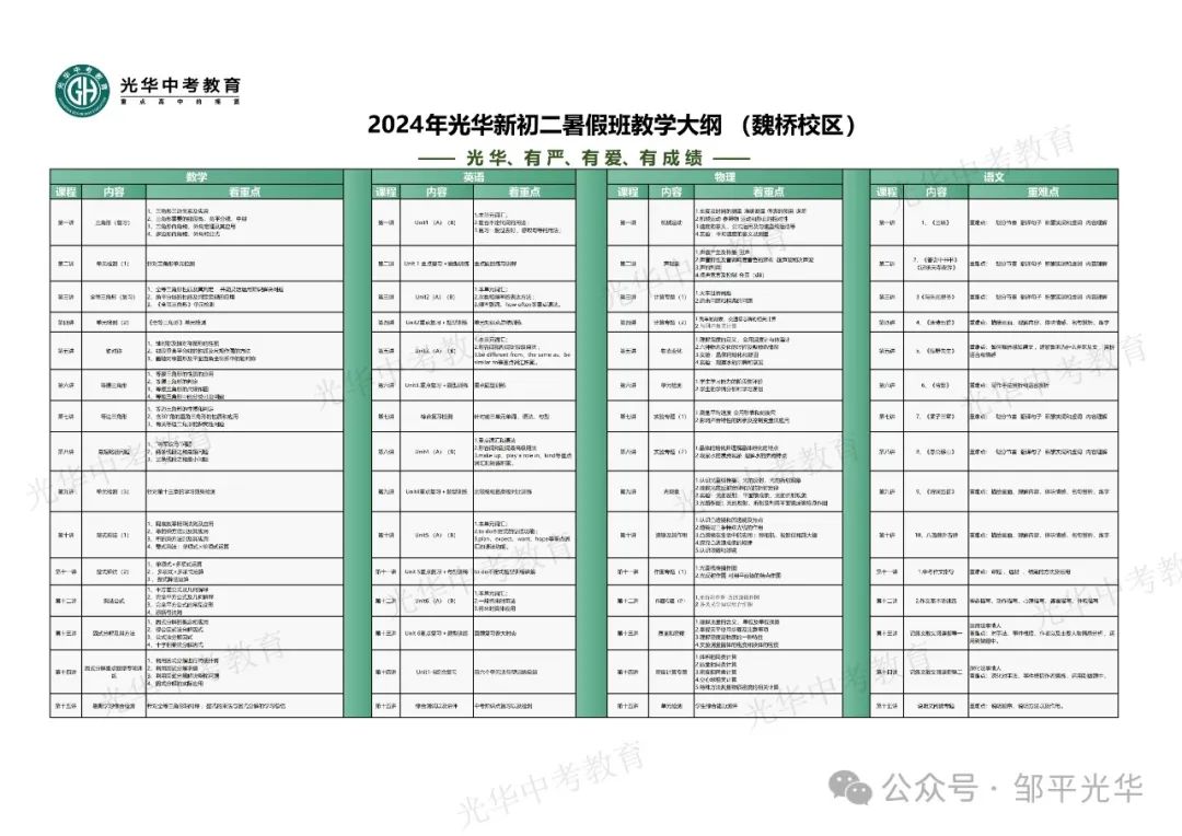 邹平市2024年招委会工作会议召开 中考政策出台 第8张