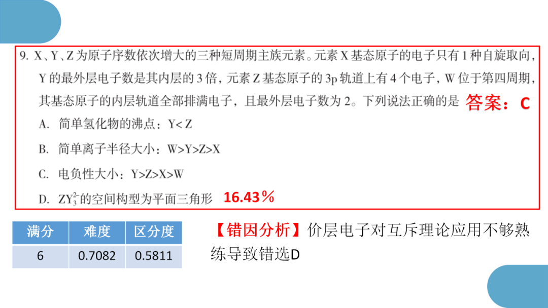 精心寻策找突破  秣马厉兵迎高考 第20张