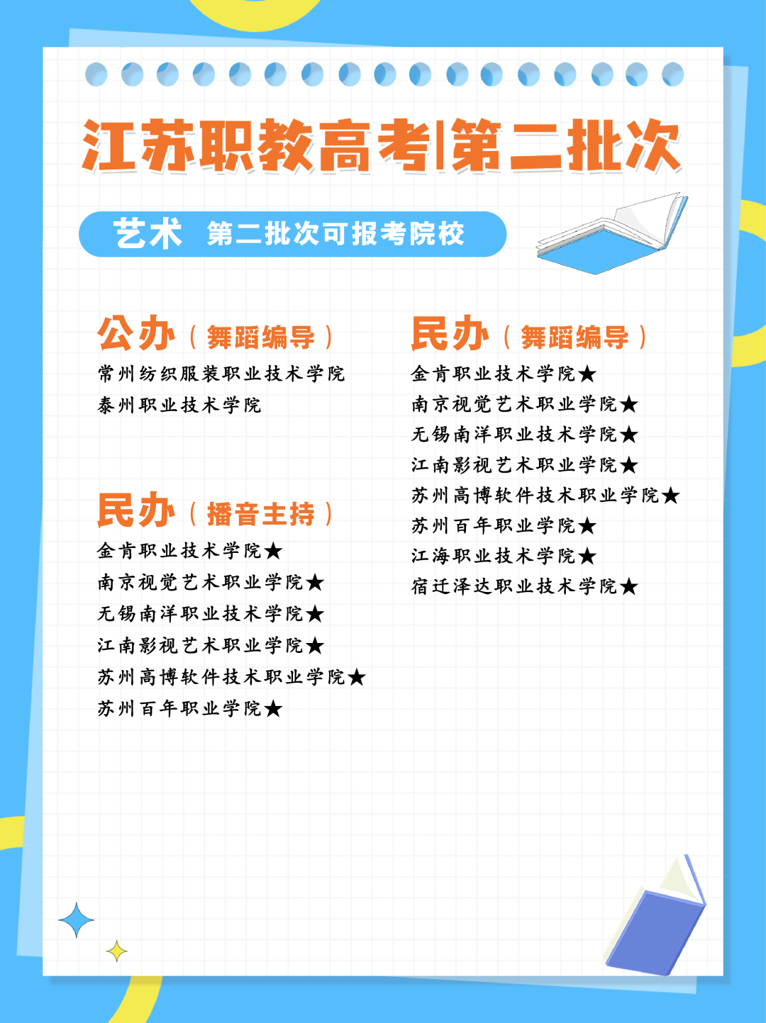 24年江苏职教高考专科第二批次各科目组可报考院校汇总 第16张