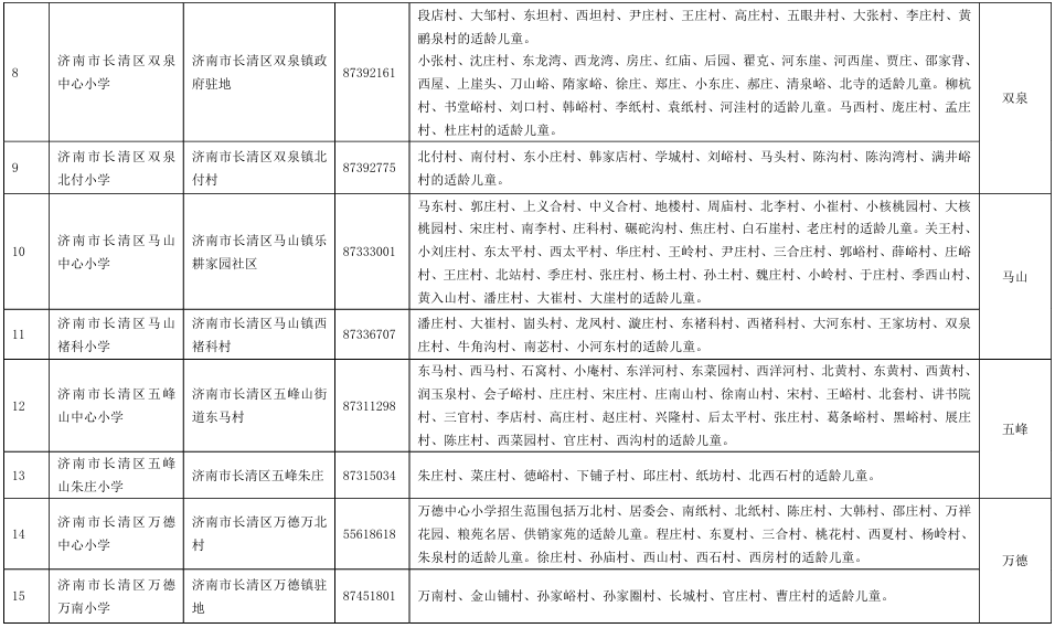 2024年长清区小学招生入学须知 第5张