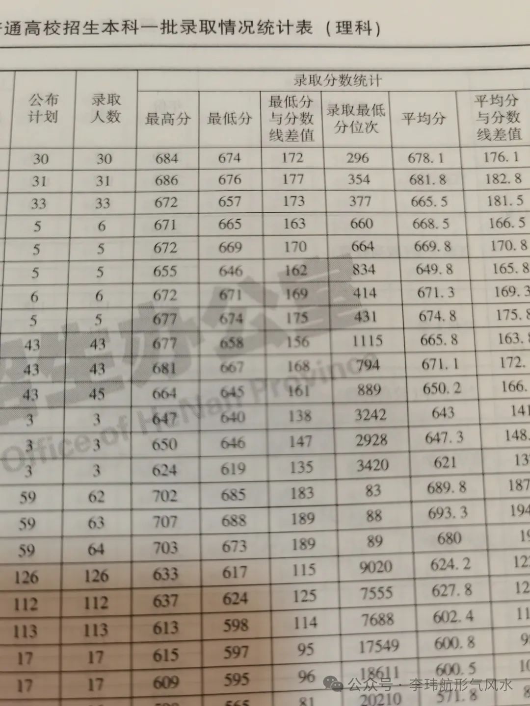 高考填报志愿2…位次最重要 第4张