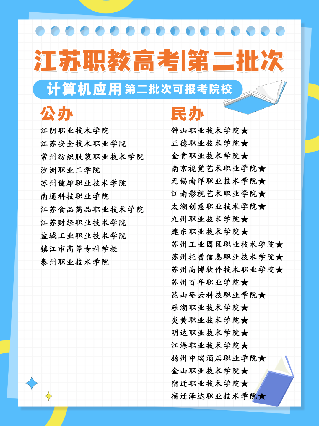 24年江苏职教高考专科第二批次各科目组可报考院校汇总 第5张