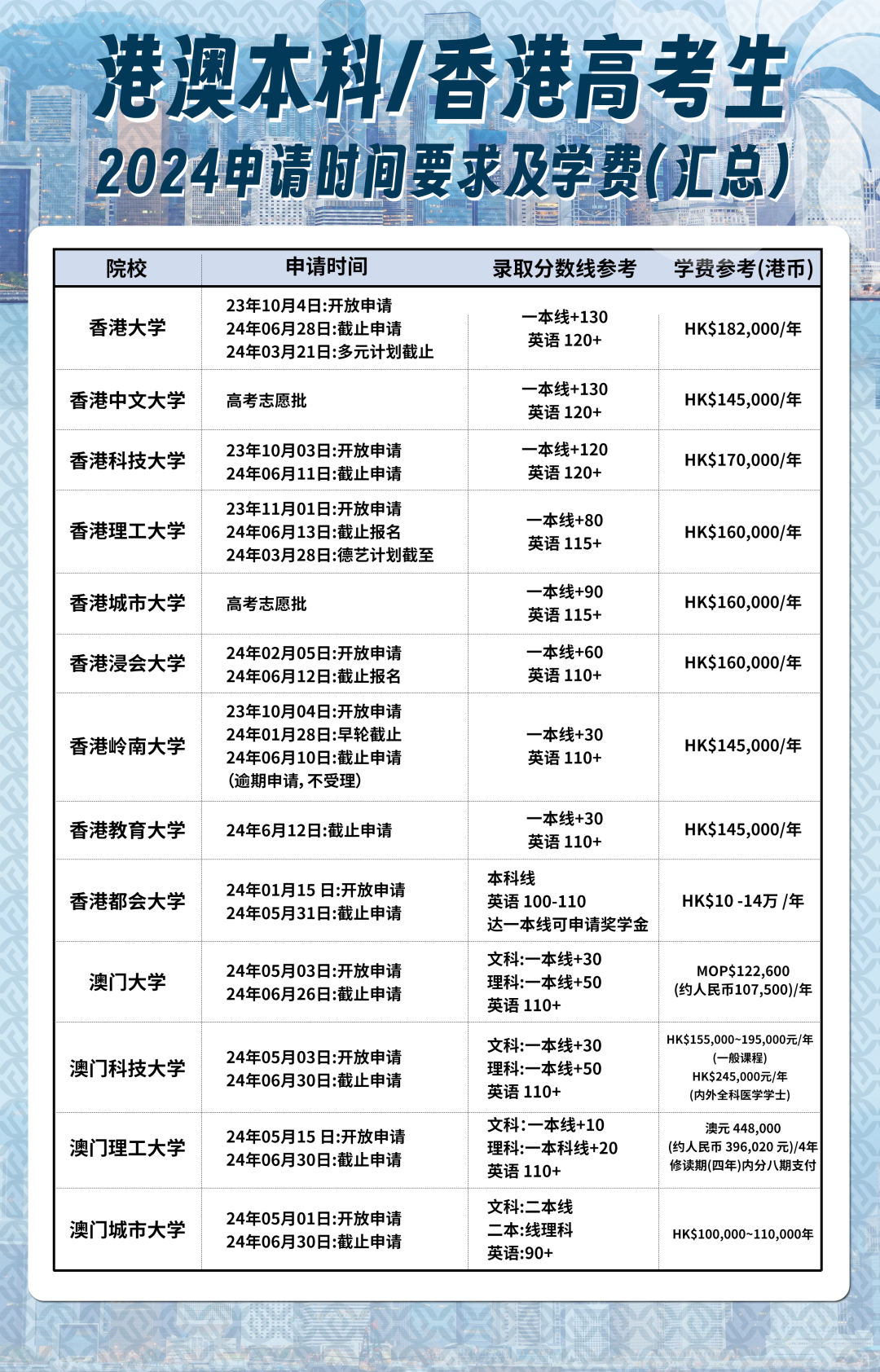 【香港】拒绝高考焦虑!香港留学,现在赶快申请! 第6张