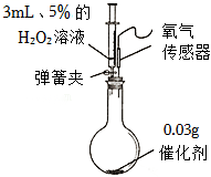 我们周围的空气--中考化学真题演练2 第25张