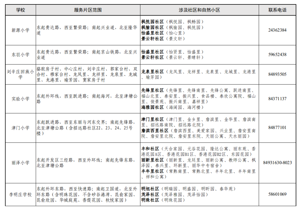 家长注意!东丽区2024年小学招生片区划分出炉! 第14张