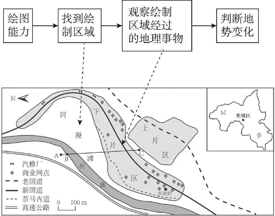 高考地理填图、绘图等动手能力技巧点拨 第9张