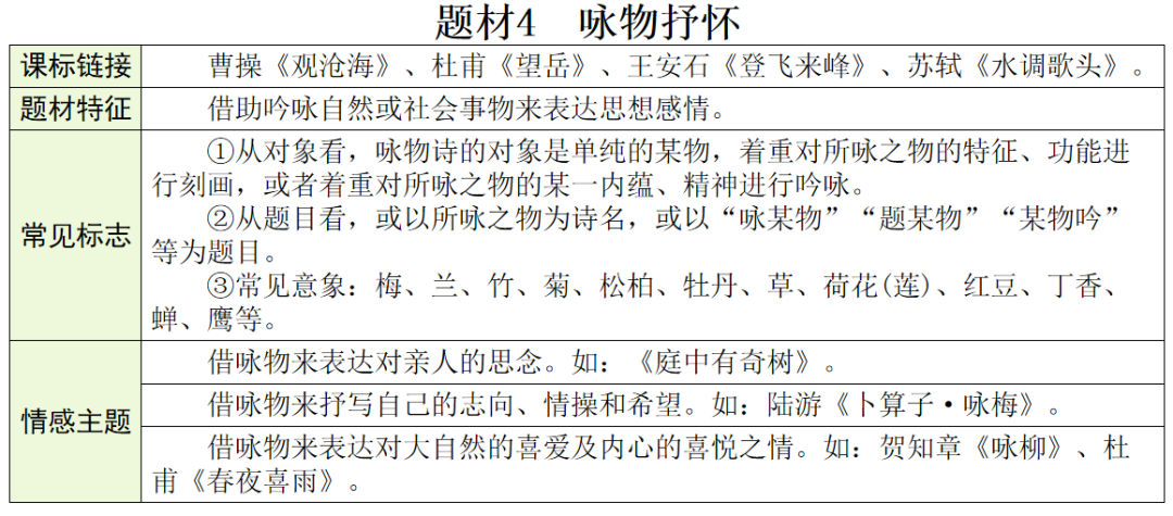 【中考语文】古诗文近三年中考真题+考情分析+考点突破 第49张