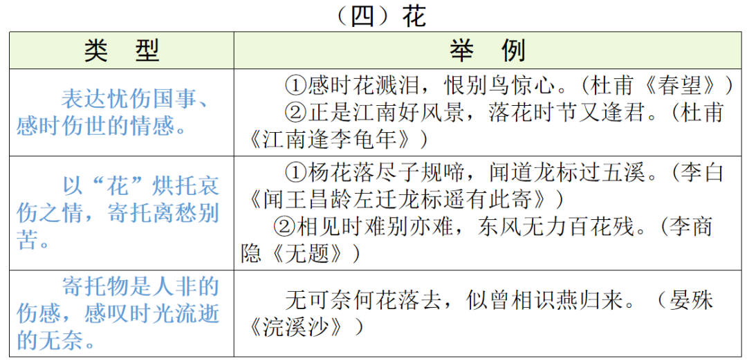 【中考语文】古诗文近三年中考真题+考情分析+考点突破 第63张