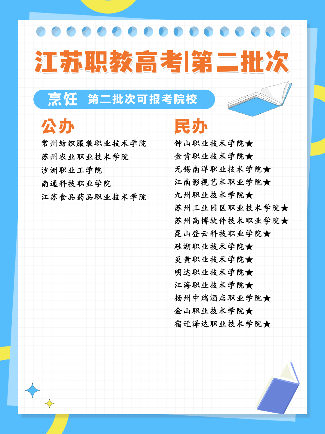 24年江苏职教高考专科第二批次各科目组可报考院校汇总 第14张