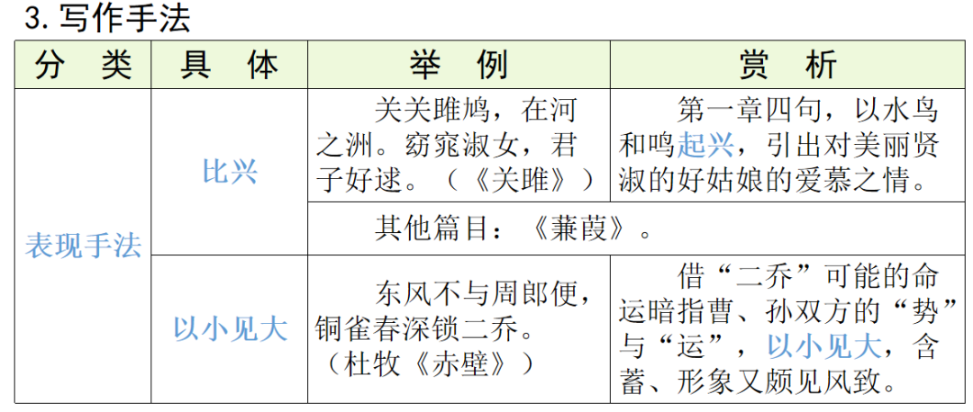 【中考语文】古诗文近三年中考真题+考情分析+考点突破 第83张