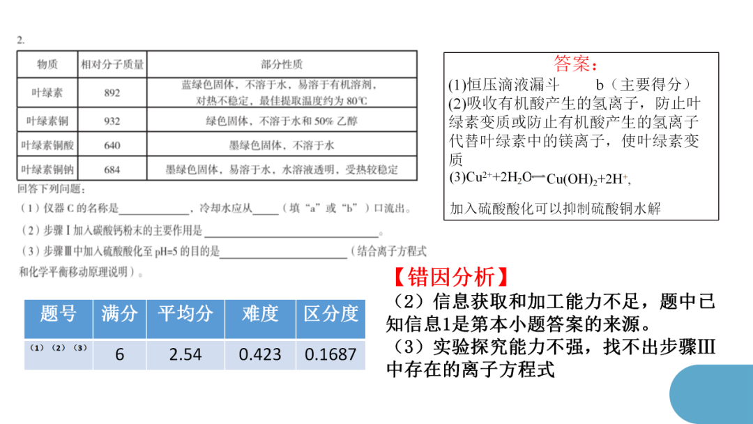 精心寻策找突破  秣马厉兵迎高考 第40张