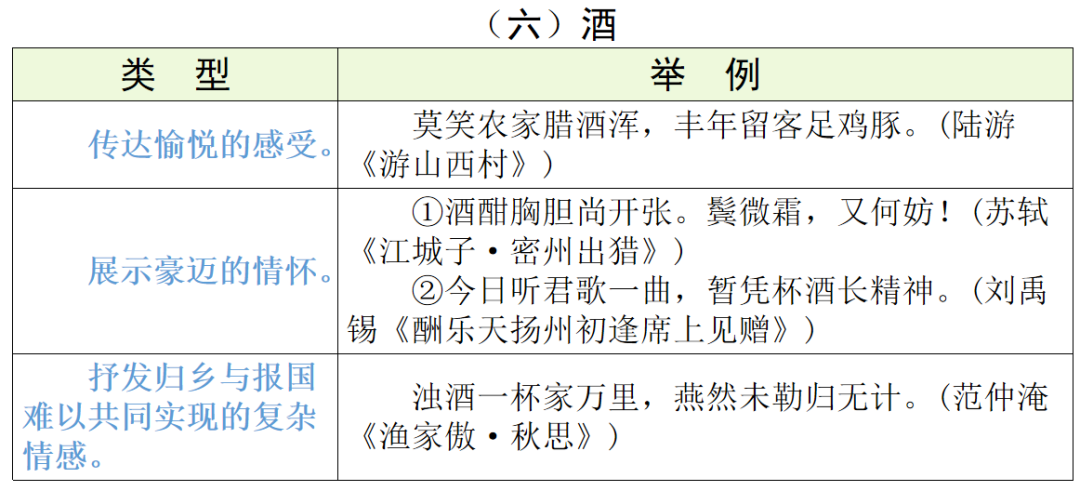 【中考语文】古诗文近三年中考真题+考情分析+考点突破 第67张