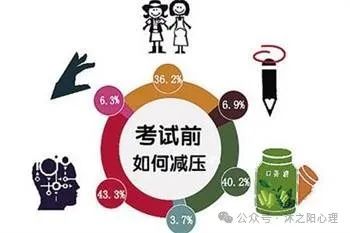 【沐之阳心理】高考倒计时,家长需要注意什么 第5张