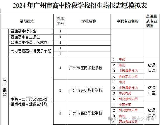 2024年中考志愿填报规则 第1张