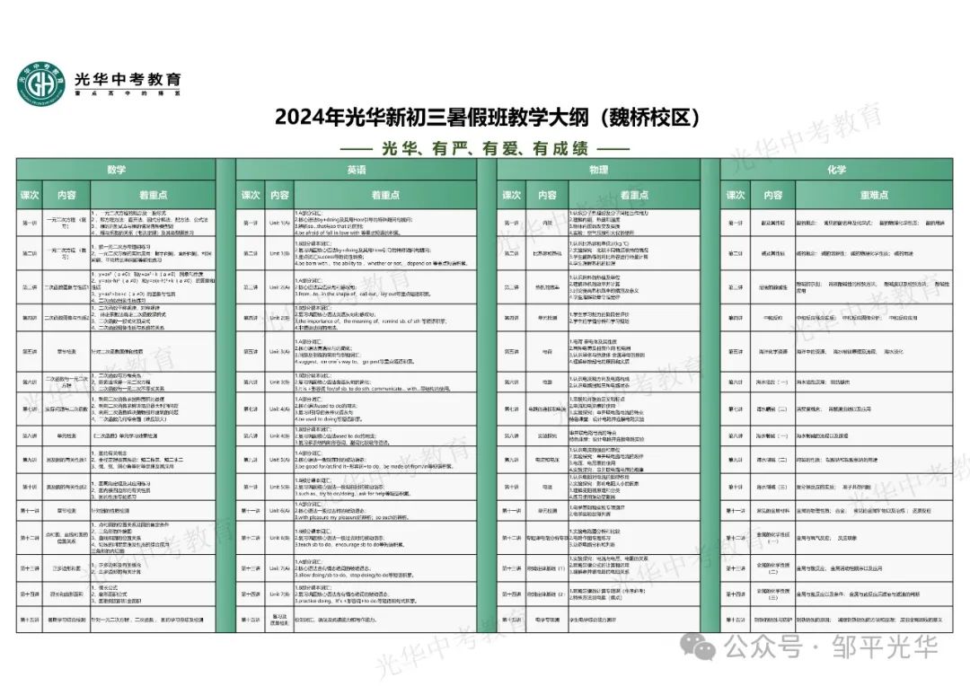 邹平市2024年招委会工作会议召开 中考政策出台 第9张