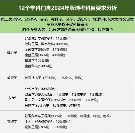 70万!山东2024高考参加人数,6选3选考大数据,山东本科大学分数线出炉! 第7张