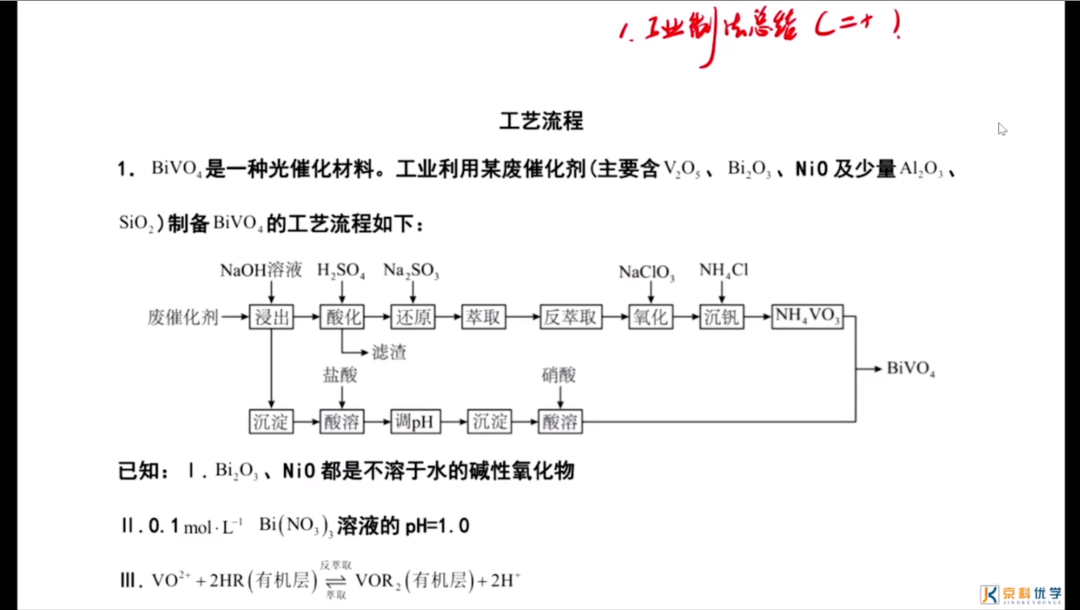 2024新高考化学考前核心要点,吃透稳得高分! 第2张