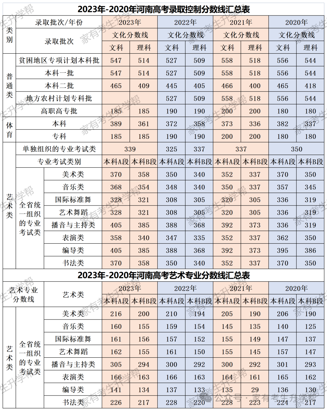 2024高考进入倒计时,考生和家长如何调节心理状态?10个“锦囊妙计”助考生圆梦今夏,转给师生家长! 第20张