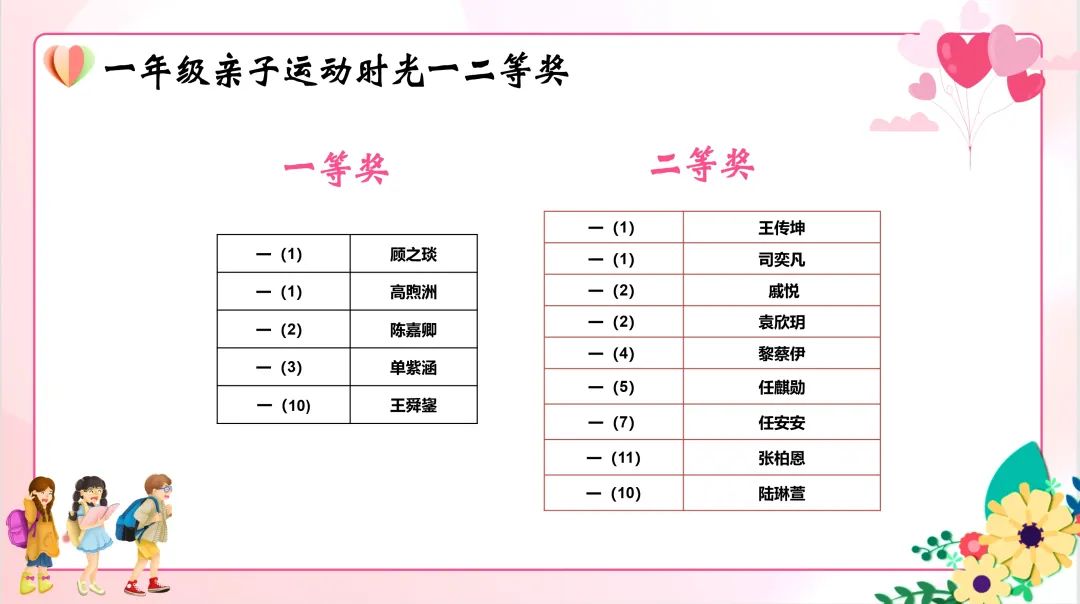 五育润心 五环行动——2024年华高小学心理健康活动季巡礼 第13张