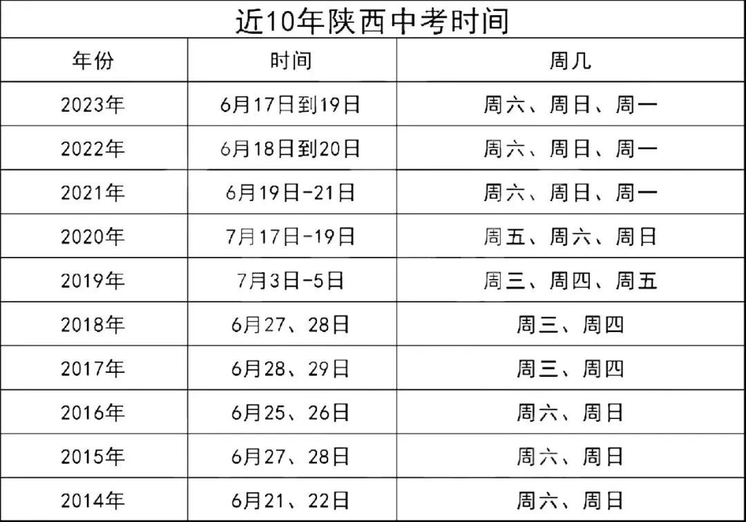 2025年中考地理、生物计入录取总分!地生如何学习考试能得高分? 第2张