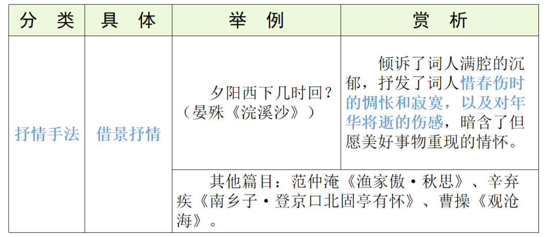 【中考语文】古诗文近三年中考真题+考情分析+考点突破 第91张