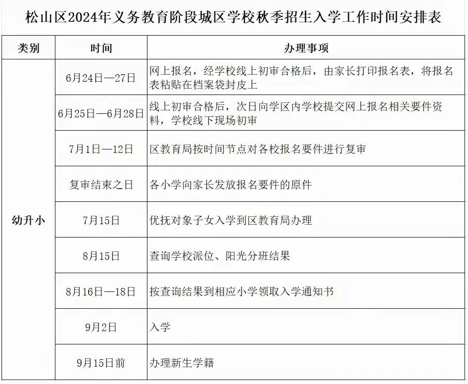 松山区第四小学2024年秋季一年级招生通知 第22张