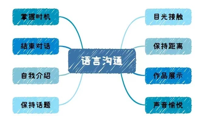 助力特需儿童顺利上小学 | 2024暑期幼小融合预备班火热招生中... 第24张