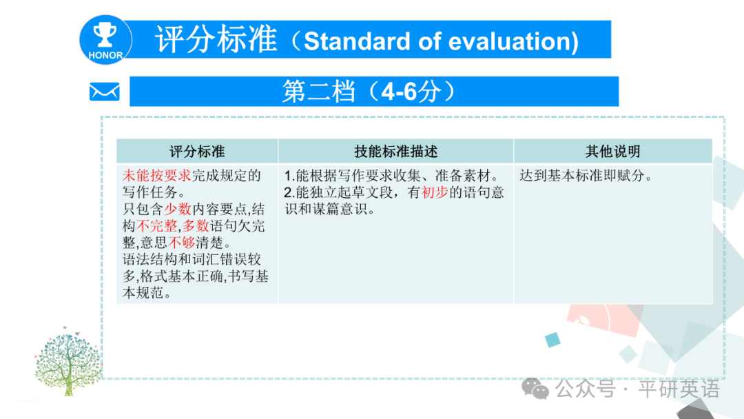 中考复课|中考复习---考场书面表达答题策略 第7张