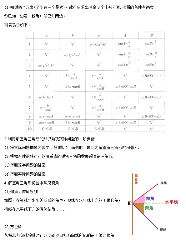 【中考数学】2024年中考数学知识考点梳理(记诵版) 第97张