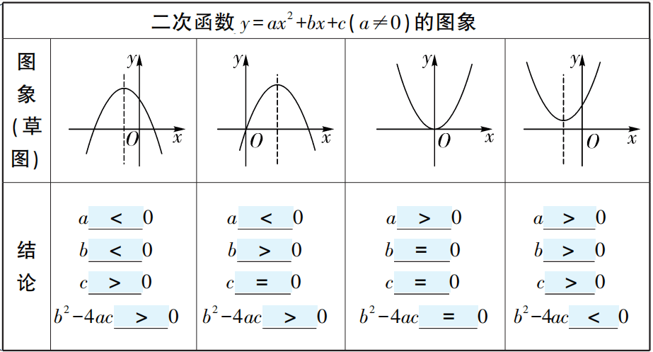 【中考数学总复习11】——函数及其图像 第14张