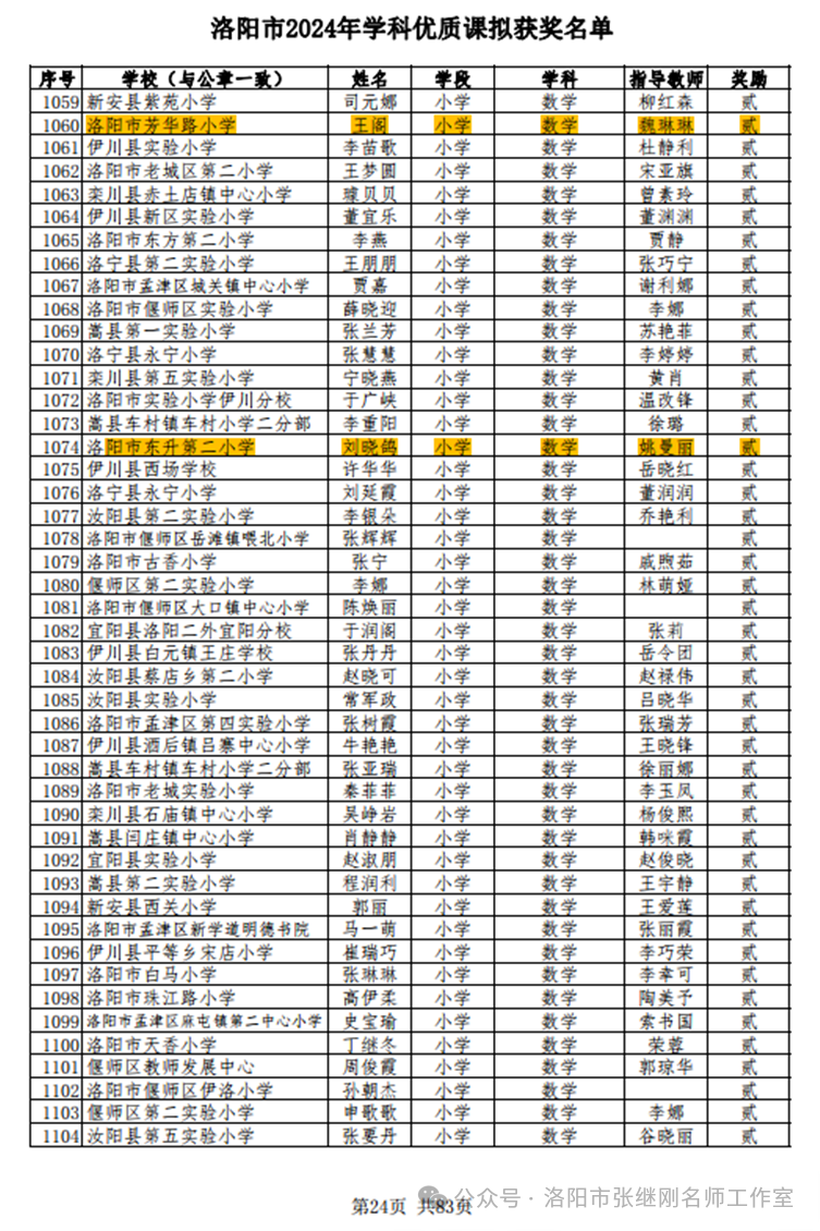 热烈祝贺:张继刚小学数学名师工作室3位教师在洛阳市优质课比赛中取得佳绩 第3张