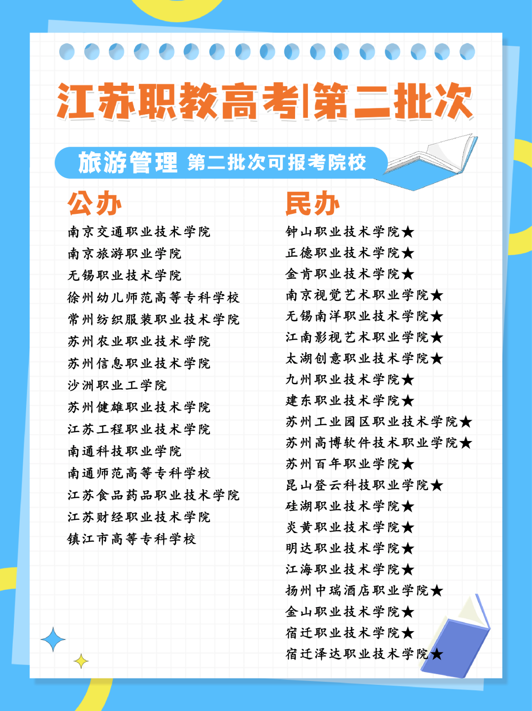 24年江苏职教高考专科第二批次各科目组可报考院校汇总 第8张