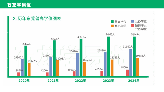 【东莞中考志愿填报】| 一文教会您怎么填报中考志愿 第3张