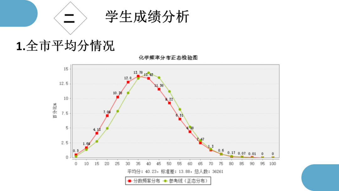 精心寻策找突破  秣马厉兵迎高考 第4张